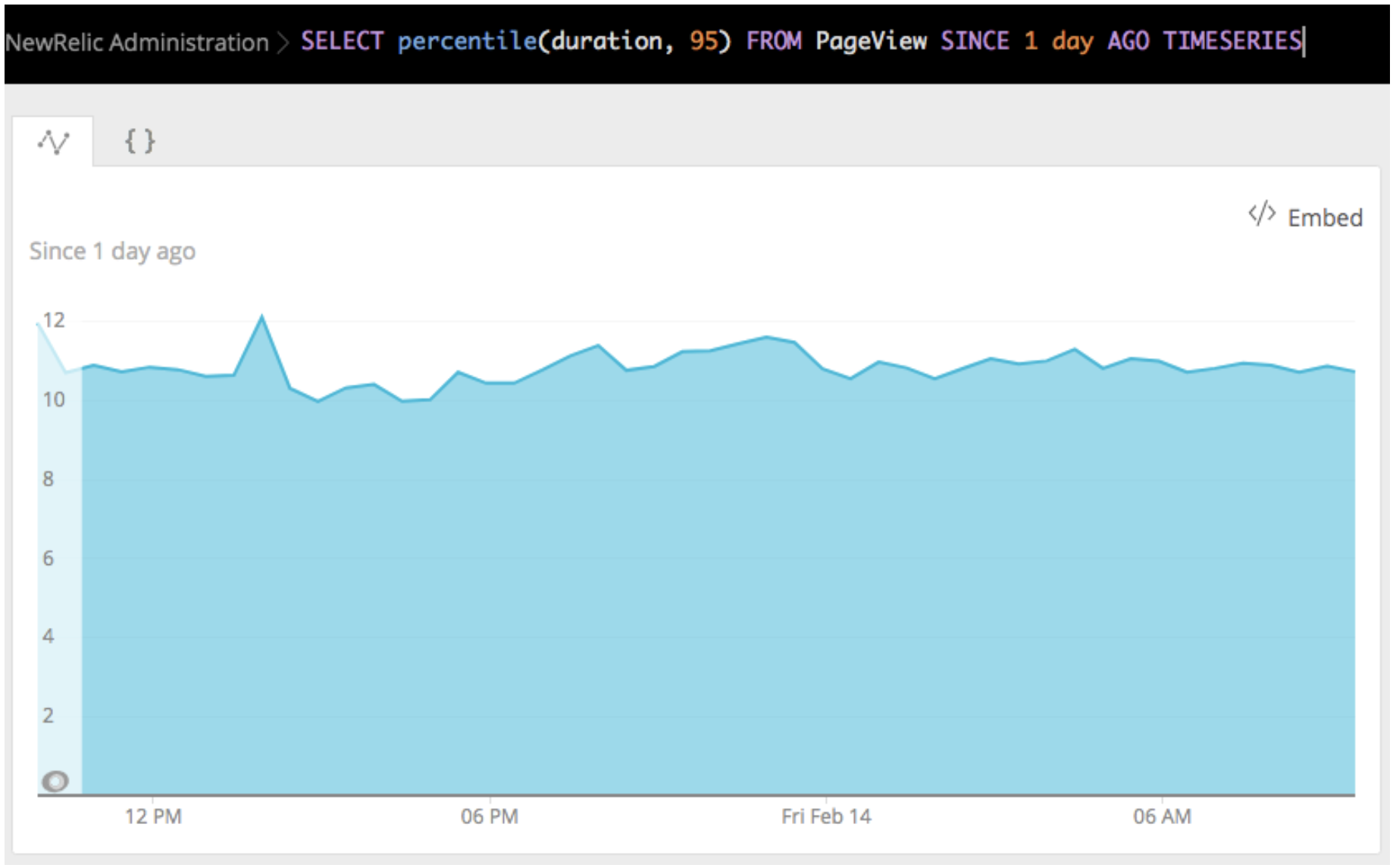 timeseries example