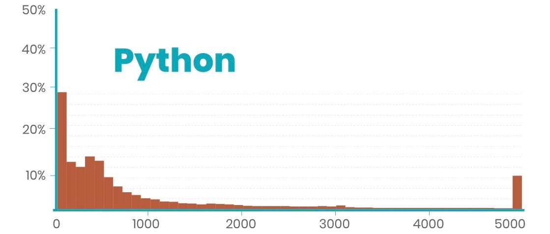 python chart