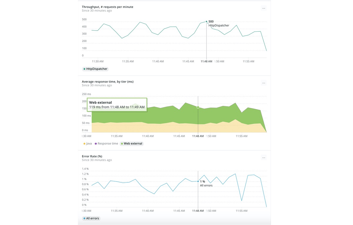 throughput requests per minute