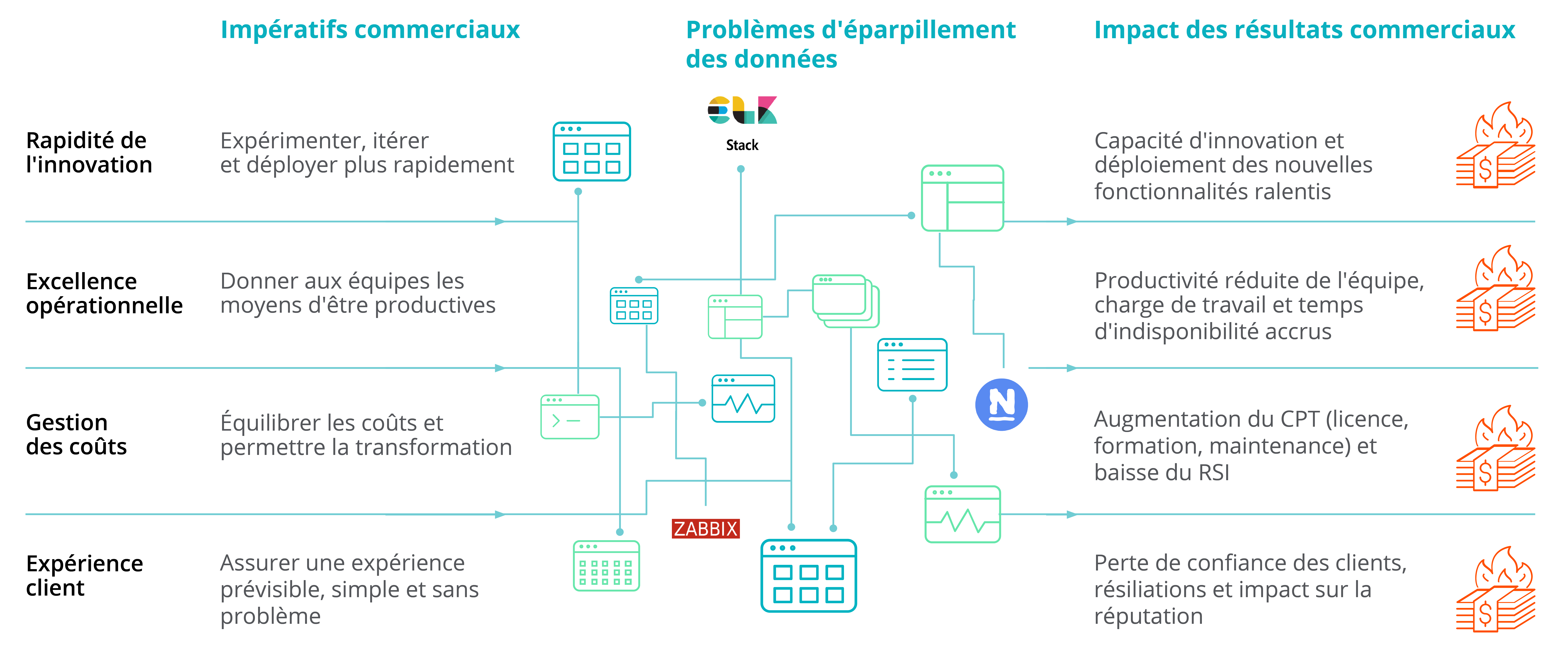 diagram illustrating how Tool Sprawl Sabotages Business Imperatives