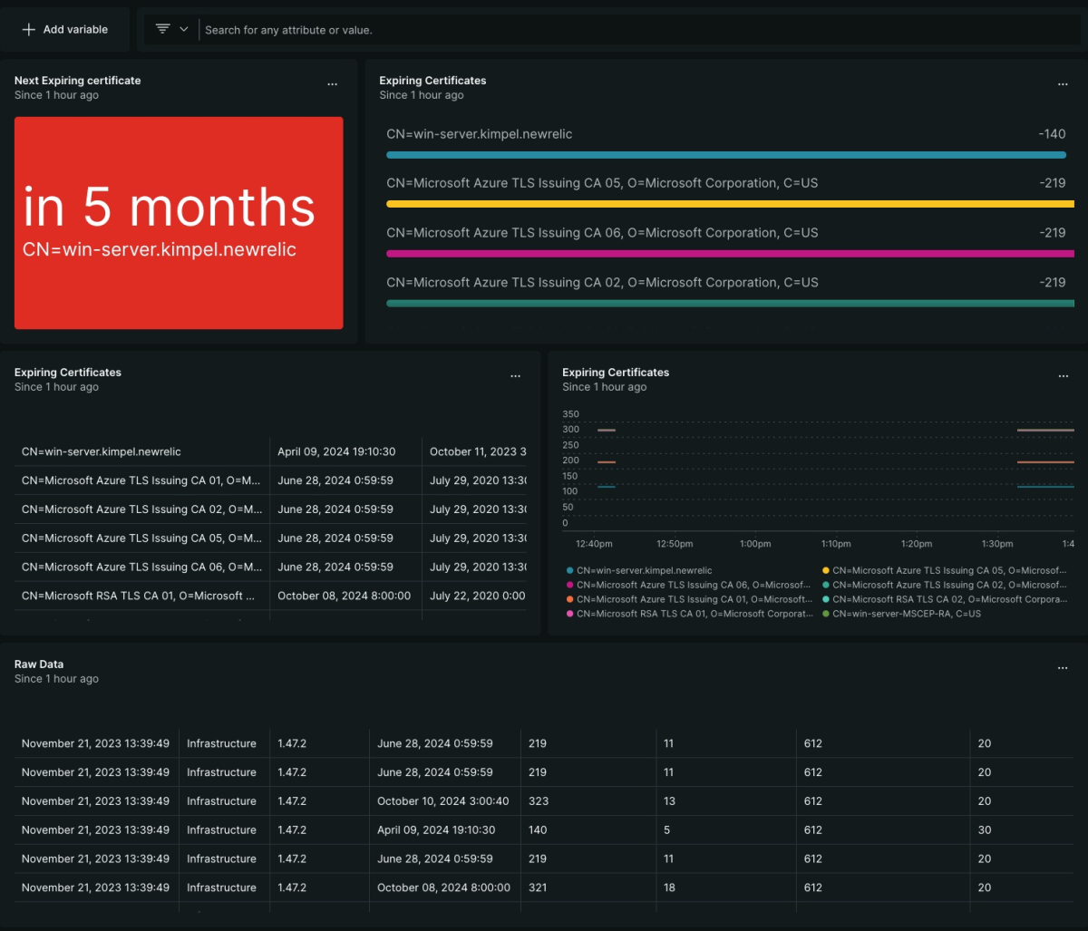 m365 adfs cert nr datashboard