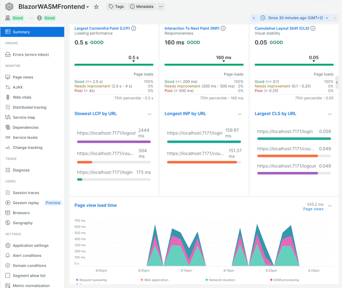 New Relic real user monitoring summary