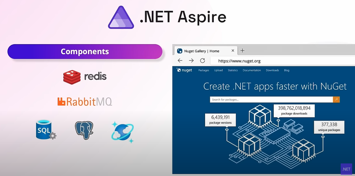 .net aspire components