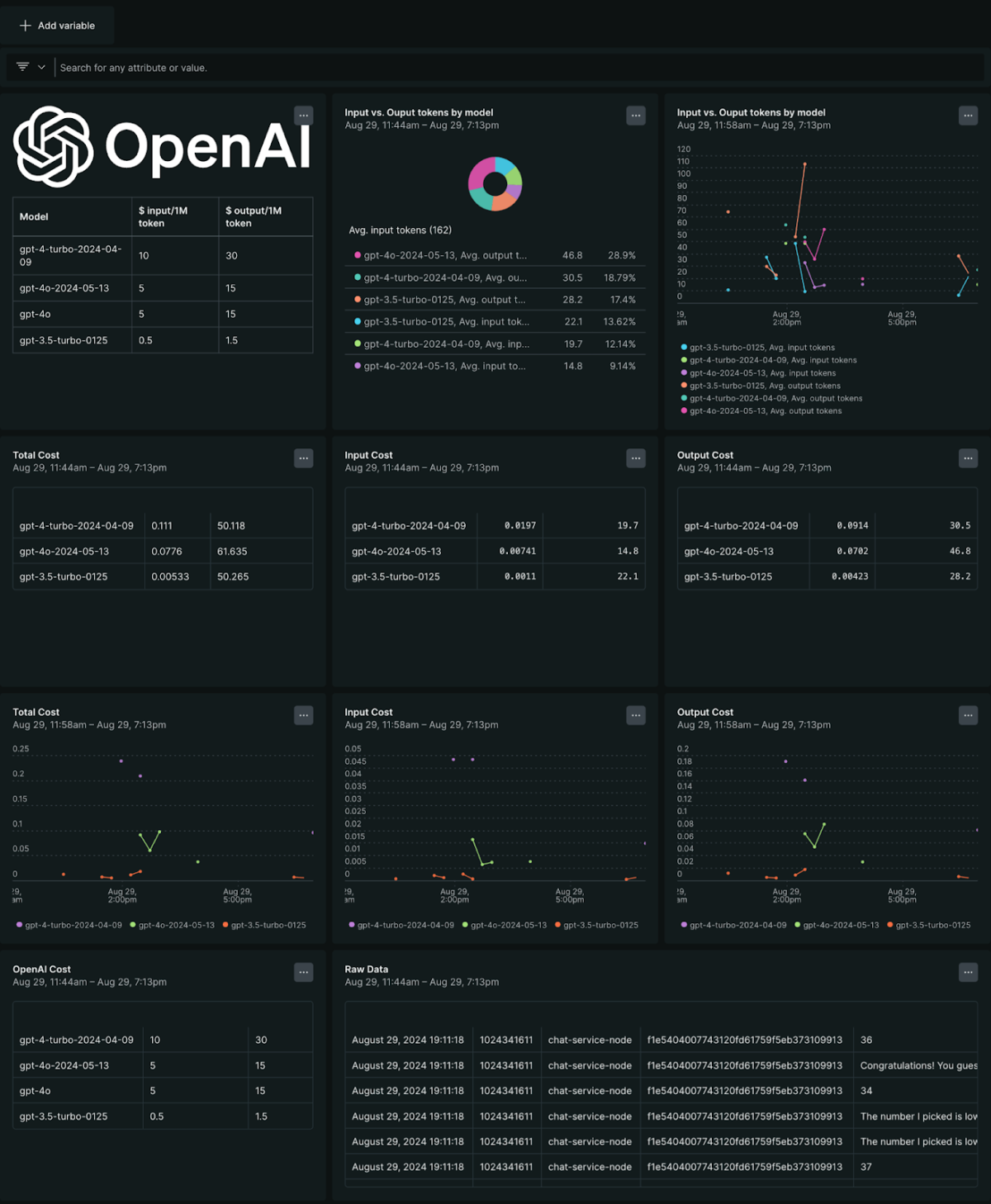 new relic - custom dashboard openai