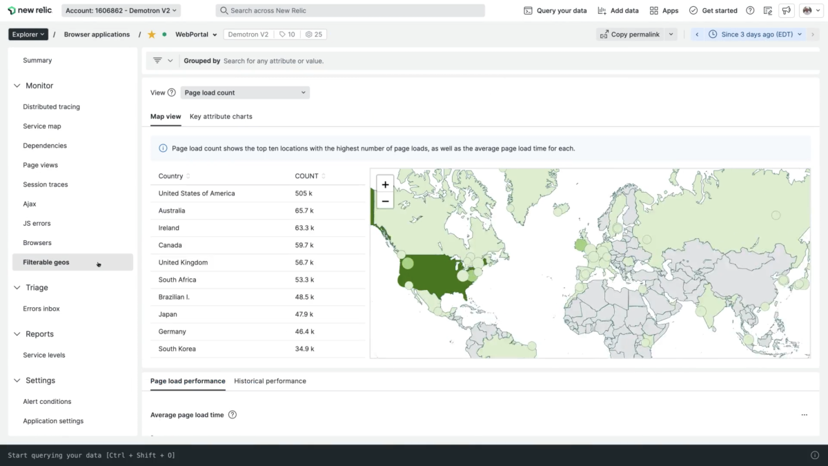 core-web-vitals-dashboard-new-relic