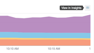 Abstract image for New Relic Blog article