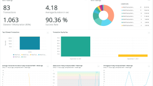 Screen shot of transactions in the New Relic Node.js quickstart dashboard, including average duration, success rate, apex score.