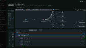 New Relic dashboard visualization showing distributed tracing in a Ruby application.