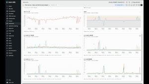 Dashboard_ダッシュボードとマークダウンの機能を活用してレポートを作成する