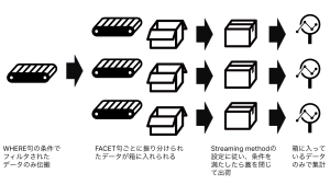 streaming alert flow