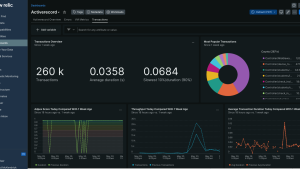 Closegap New Relic dashboards