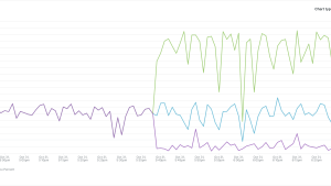 Infrastructure downSampling