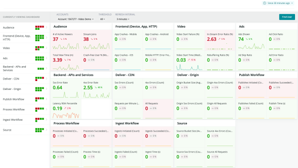 Video tracking in New Relic