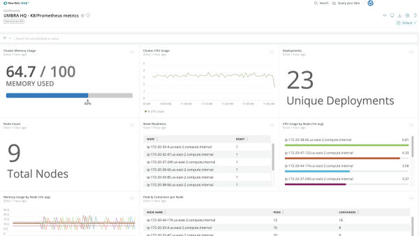 Prometheus metrics displayed in New Relic