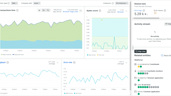 Java dashboard shows visualizations on web transactions time, Apdex score, throughput, and error rate.