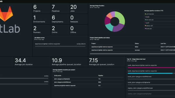 New Relic dashboard shows GitLab metrics.