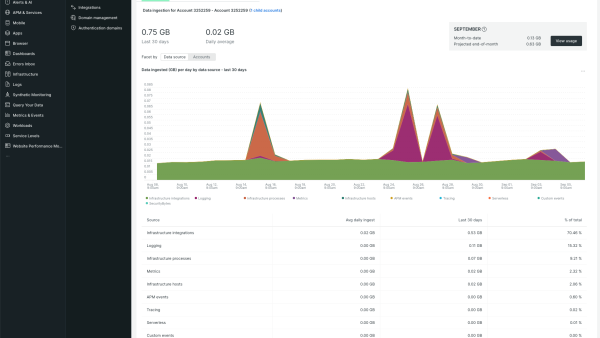 data-management