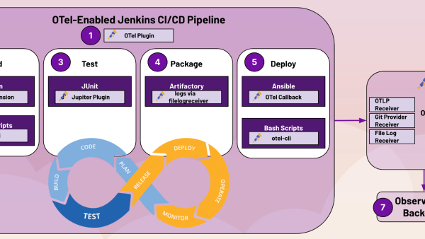 Observable pipeline diagram