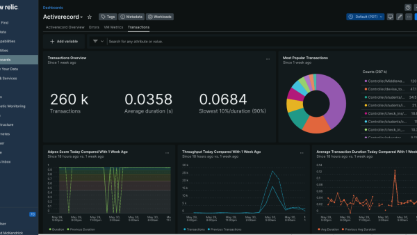 Closegap New Relic dashboards