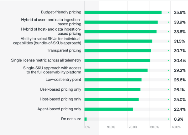 Pricing feature preferences