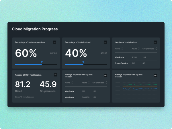 Migrate and modernize