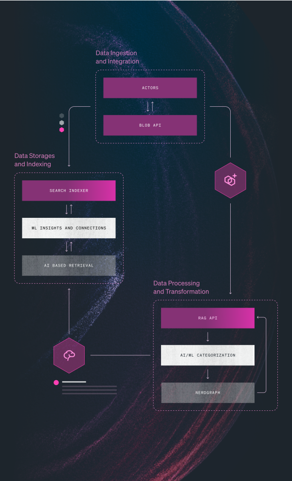 AGENTIC AI AND OBSERVABILITY