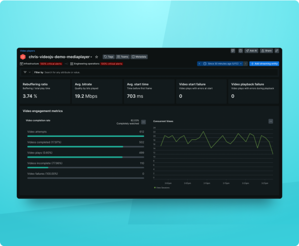 Troubleshoot faster with full-stack streaming media monitoring.