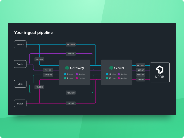 Pipeline Control 2