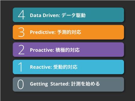 observability-maturity-model-450