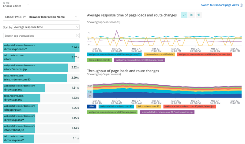 Browser Page Load