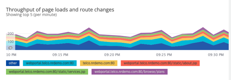 Browser Throughput