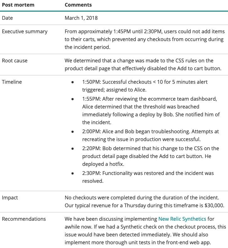 operational excellence alert example