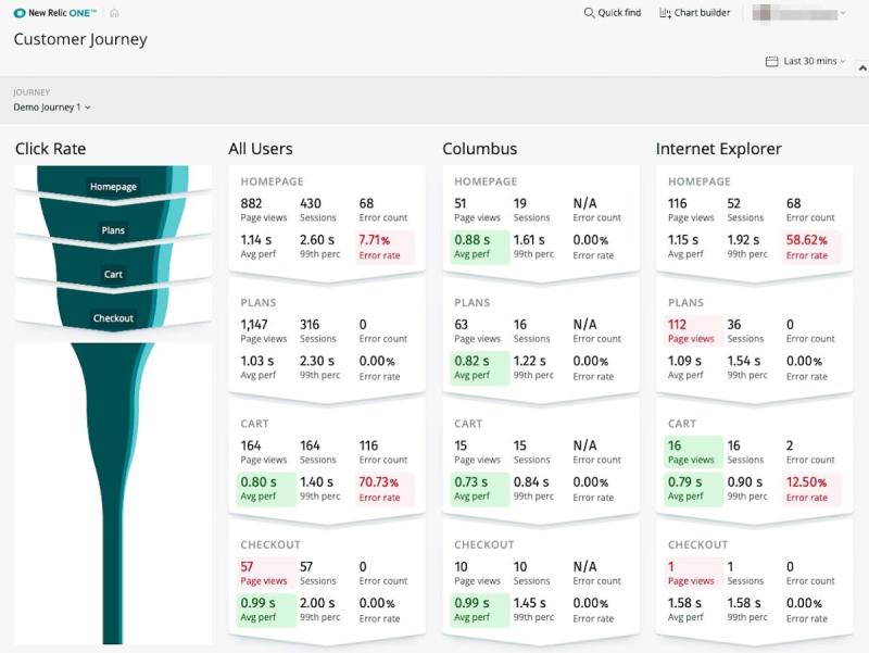 performance efficiency geo