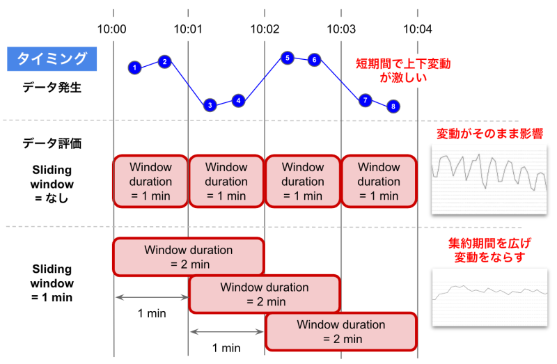 Sliding Window