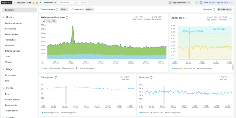 APM summary