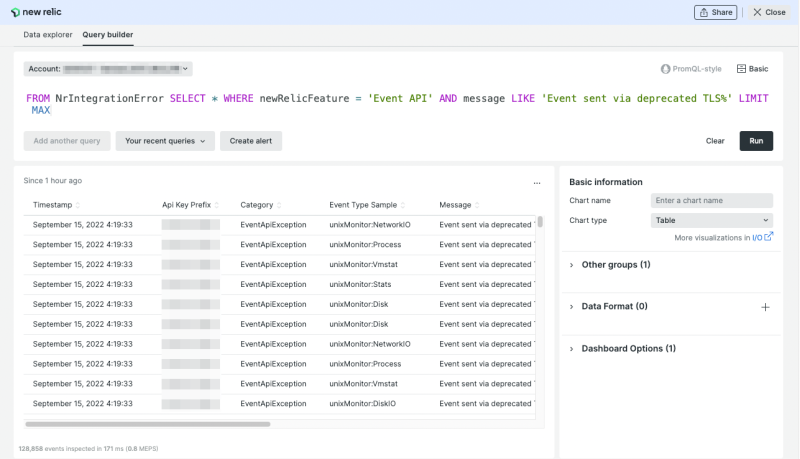 TLS Versions of Event API