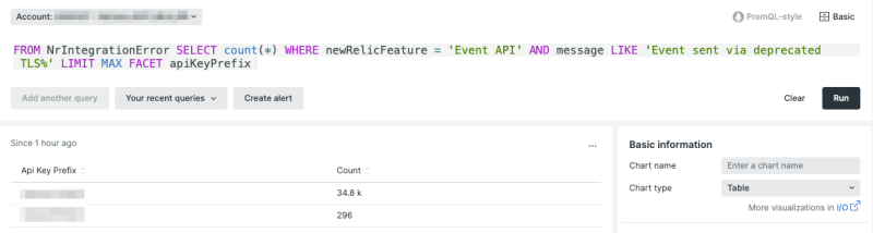 TLS Versions of Event API facet by API Keys