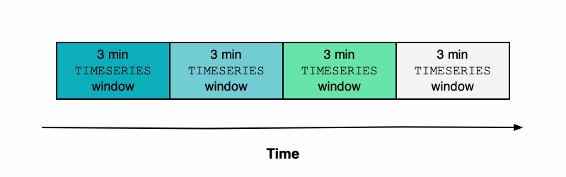 alerts non-sliding aggregation window 