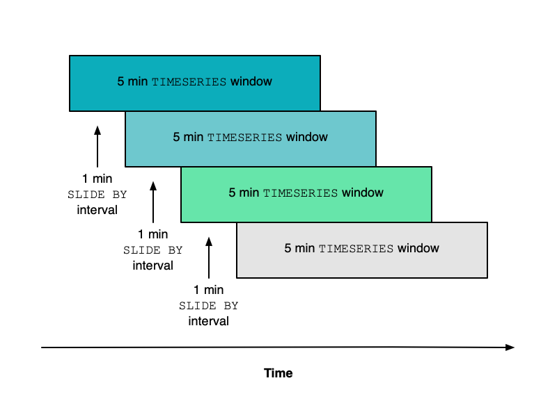 alerts sliding window