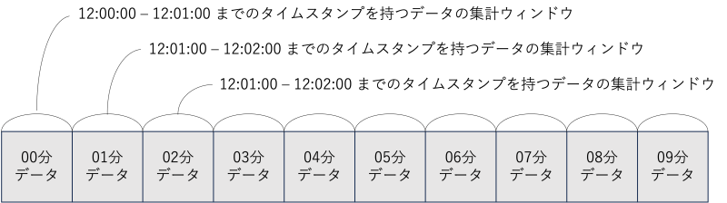 集計ウインドウ