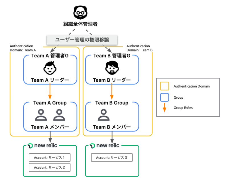 利用する機能