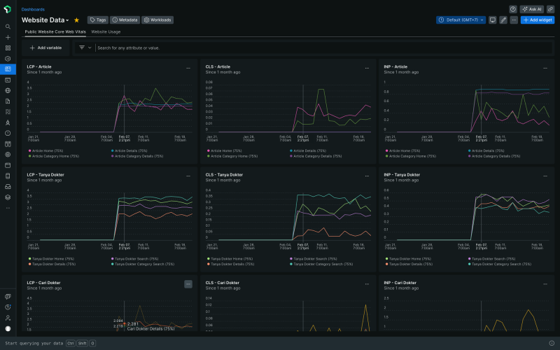 custom dashboard