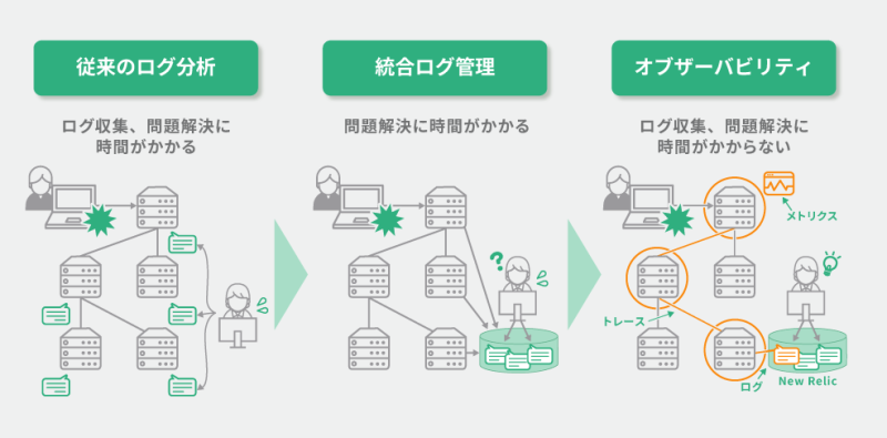 図版-統合ログ管理