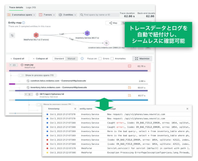 New Relicによるトラブルシュートイメージ