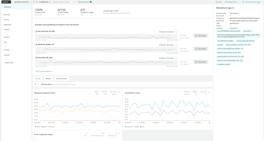 performance monitor example for a step monitor