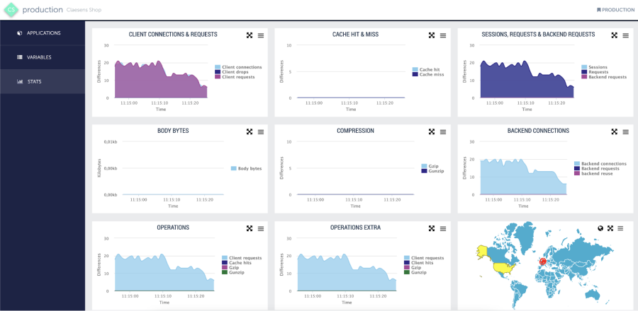 New Relic DeltaBlue Dashboards 