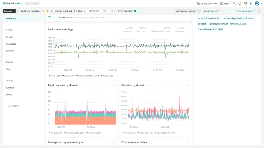 Charts show the scripted browser monitor dashboard.