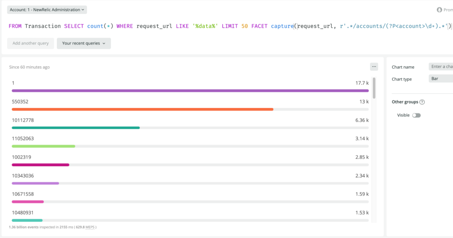 Data shows which accounts are using specific endpoints most frequently