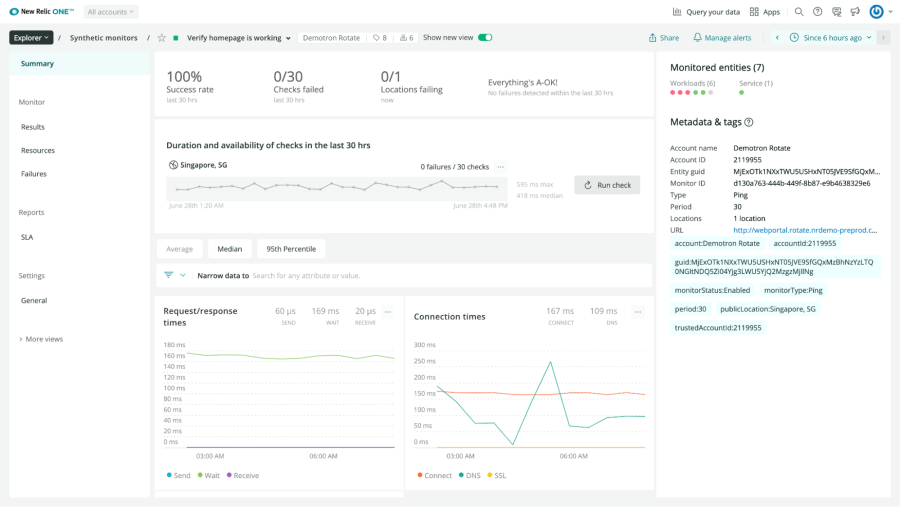 Graphs show site's availability and connection speed.