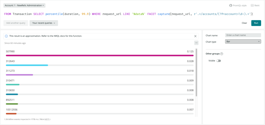 The data shows which accounts are having poor performance with the specified URL.